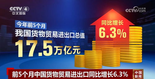 从24319.6亿到17.5万亿 数据背后的中国内外贸活力密码