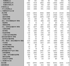 扬州国内贸易发展现状与门户网站服务功能解析