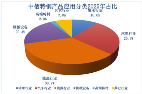 中信特钢年报深度解析 满产满销背后的国产替代与出口新高动力